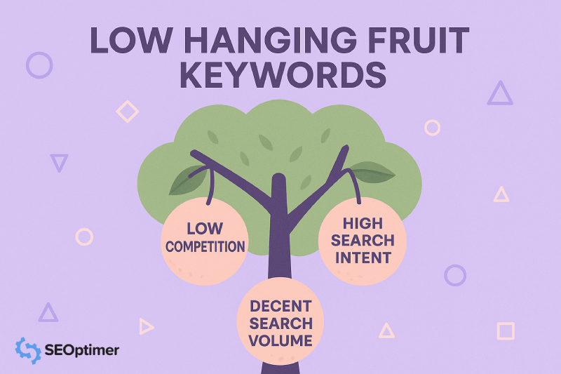 Low hanging keywords infographic